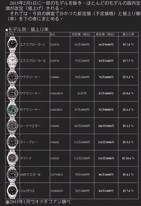 cheap rolex japan|rolex japan price list 2024.